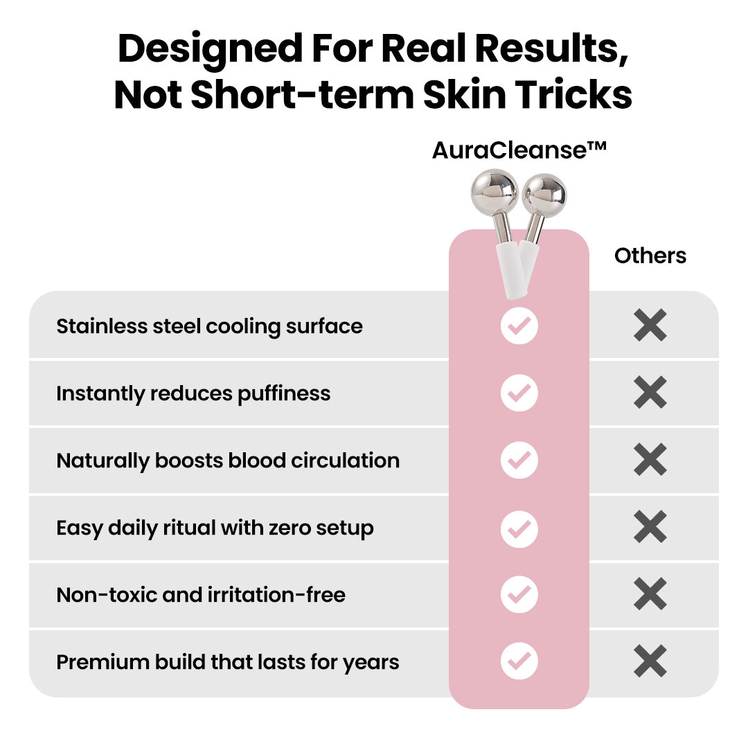 AuraCleanse™  Luxe Face Globes